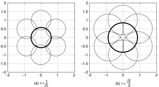 Fig. 3. Hexagonal layout with R D 1/ p 3 and R D p 3/2.