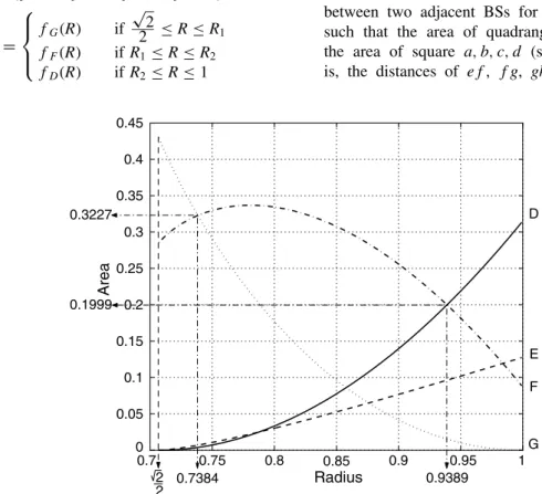 Fig. 11. The accuracy of the network with mesh structure.