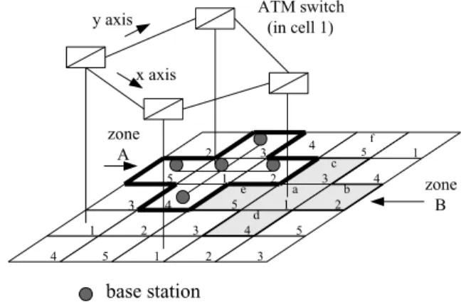 Fig. 3. Addressing of ATM switches (an example f 16 switches)