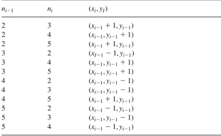 Fig. 4. Four possible cases of rerouting.