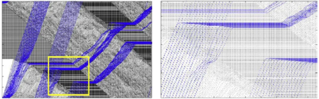 Fig. 13. x–t plots in mixed traffic with and without motorcycles’ transverse crossing ( ρ c = 100 veh / ln / km, ρ m = 10 veh / ln / km)