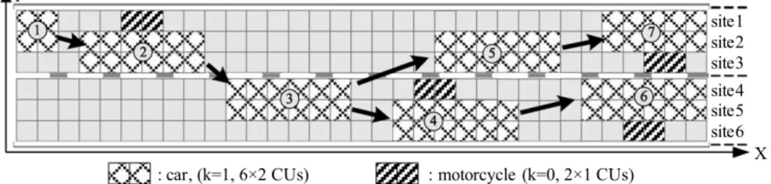 Fig. 2. Lateral movements for cars in mixed traffic: lane-change and lateral drift. Step 4: Randomization: