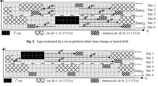 Fig. 3. Gaps evaluated by a car to perform either lane-change or lateral drift.
