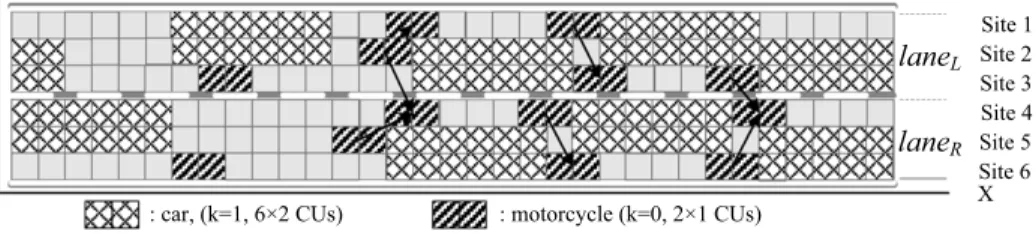 Fig. 8. Transverse crossing behaviour for motorcycles when stuck in traffic.