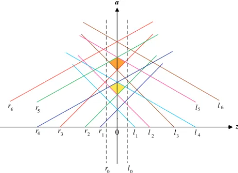 Table 2 is arranged in the following way: the higher the row of parameters region the more complex are its corresponding patterns.