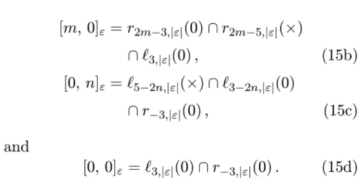 Fig. 3) of r −3,|ε| and ` 3, |ε| lies either below the z-axis