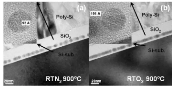 FIG. 1. Cross-sectional TEM images of the CeO 2 nanocrystals embedded in