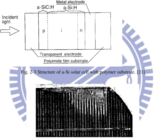 Fig. 2-3 Structure of a-Si solar cell with polymer substrate. [21] 