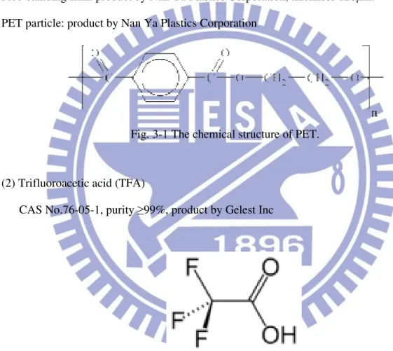 Fig. 3-1 The chemical structure of PET. 