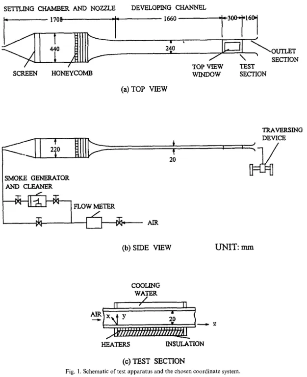 Fig.  1.  Schematic  of  test  apparatus  and  the  chosen  coordinate  system 
