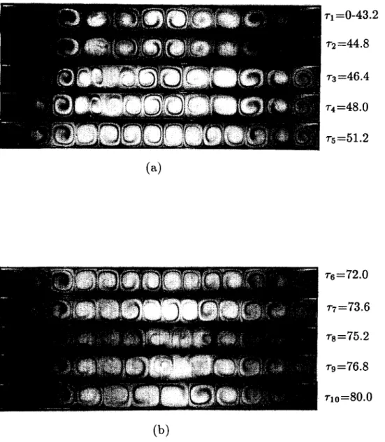 Fig.  5. Cross-sectional  view of the  vortex  rolls  at  selected  time  instants  at  cross-section  Z  =  12.62 showing  (a)  the  roll  splitting  and  (b)  roll  merging  for  Re  =  20 and  Ra  =  6000