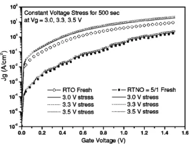 Figure 8. Charge-trapping characteristics by monitoring the change in gate voltage ( ⌬V g ) as a function of stress time.