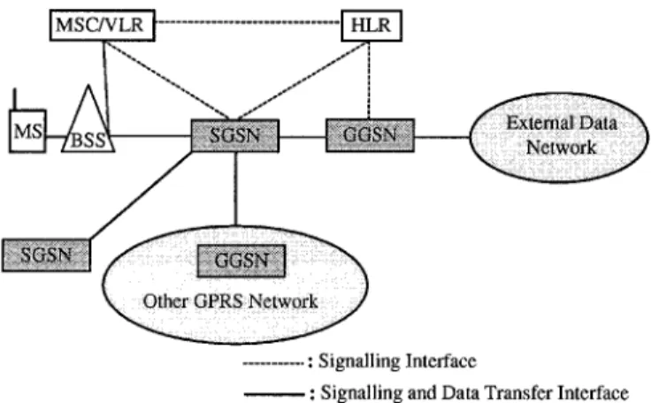 Fig. 2 illustrates the message flow for the GPRS uplink packet transfer. The downlink packet transfer is similar and is not  de-scribed