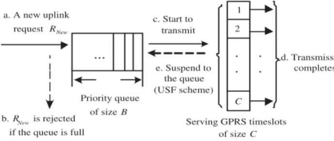 Fig. 2. The queuing model for BCA and USFCA schemes