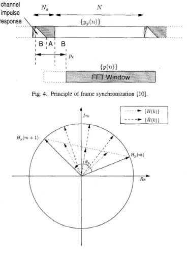 Fig.  4.  Principle of  frame synchronization [lo] 