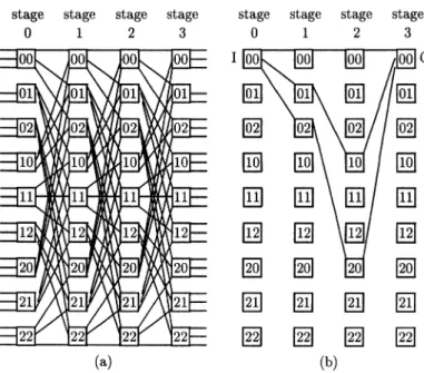 Fig. 1. A bit permutation network and its channel graph.