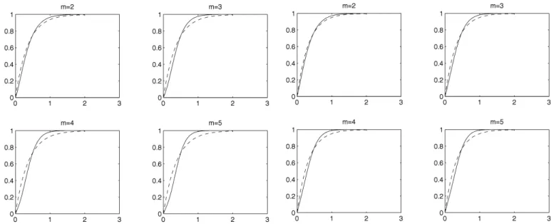 Fig. 3. Distribution of handoff call channel occupancy time (solid line) and its exponential fitting (dashed line).