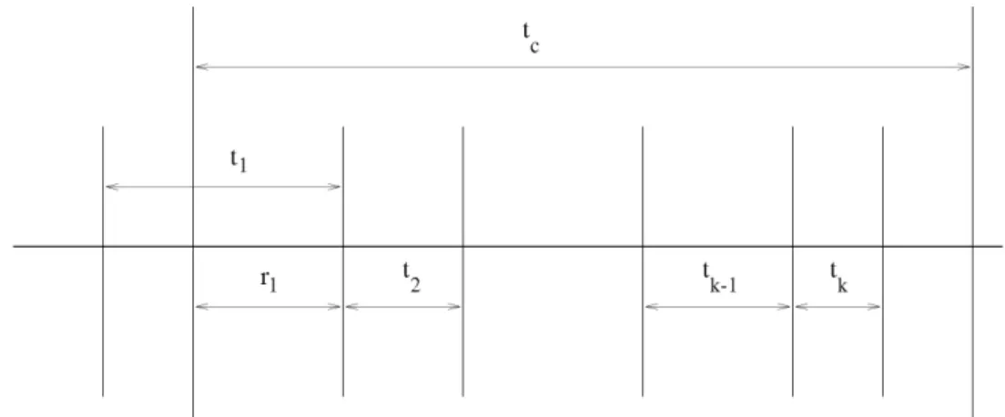 Fig. 2. The time diagram for  k  handoffs.