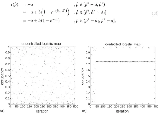 Fig. 4. The output of (a) uncontrolled and (b) controlled logistic map with piecewise linear controller (initial value ¼ 0.3).