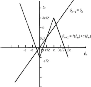 Fig. 5 . Two symmetric chaotic attractors are generated by the two adjacent tent maps