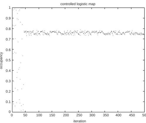 Fig. 6. The output of controlled logistic map with modiﬁed controller (initial value ¼ 0.3).