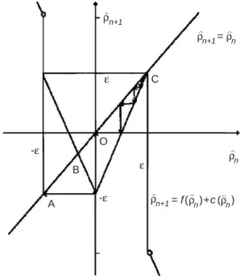 Fig. 3. The local piecewise linear model of the controlled chaotic system and its homoclinic orbit (Pan and Yin, 1997).