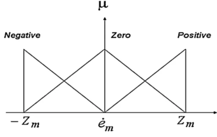 Fig. 1 . It is composed of ﬁve function blocks [27] :
