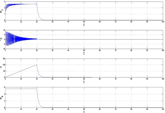 Fig. 8. Time histories of errors for Case 1—by nonlinear controllers (20 s).