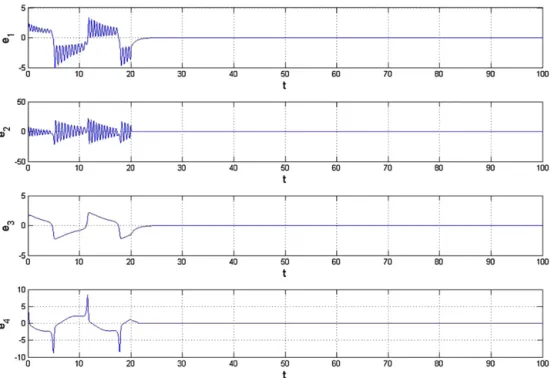 Fig. 11. Time histories of errors for Case 2—the FLCC is coming into after 20 s.