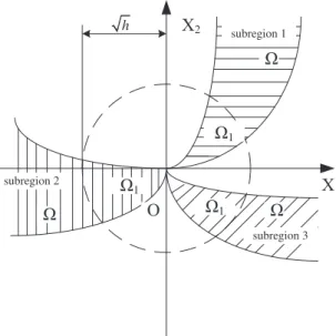 Fig. 1. Partial regions X and X 1 .