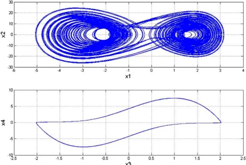 Fig. 3. Lyapunov exponents of new chaotic Mathieu–Van der Pol System.