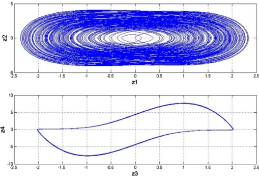 Fig. 4. Phase portraits of new chaotic Dufﬁng–Van der Pol System.