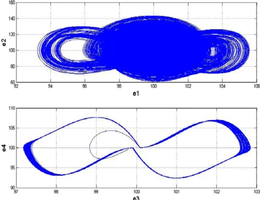 Fig. 6. Phase portraits of error dynamics for Case I.