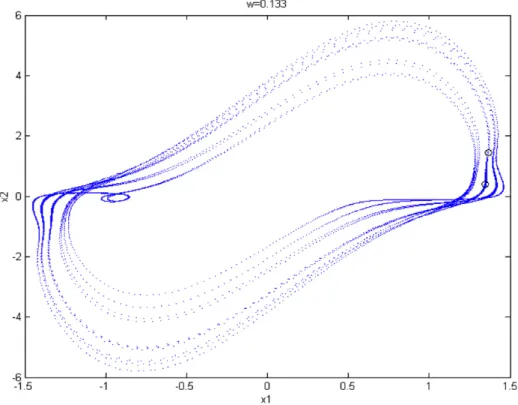 Fig. 19. The phase portrait and Poincare´ maps of the nonautonomous fractional order system with order a = b = 0.8, c = 1, x = 0.133.