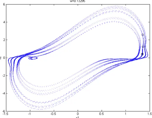 Fig. 20. The phase portrait and Poincare´ maps of the nonautonomous fractional order system with order a = b = 0.8, c = 1, x = 0.13295.
