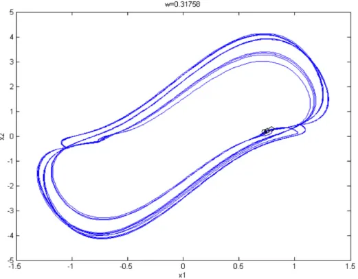 Fig. 25. The phase portrait and Poincare´ maps of the nonautonomous fractional order system with order a = b = 0.7, c = 1, x = 0.31758.