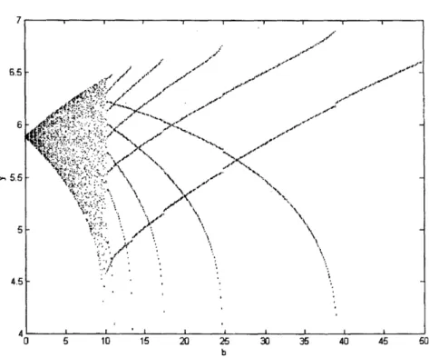 Fig. 18. The bifurcation diagram for a = 0.8, b = 0.9.