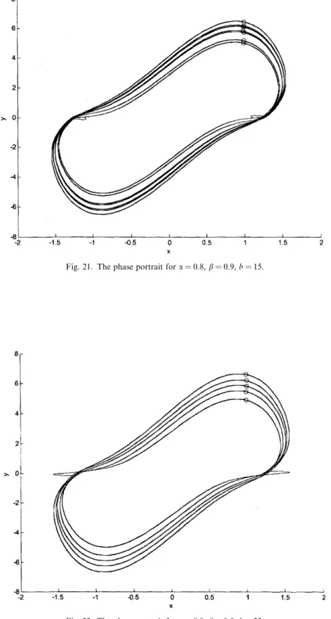Fig. 22. The phase portrait for a = 0.8, b = 0.9, b = 23.1804 Z.-M. Ge, A.-R. Zhang / Chaos, Solitons and Fractals 32 (2007) 1791–1822