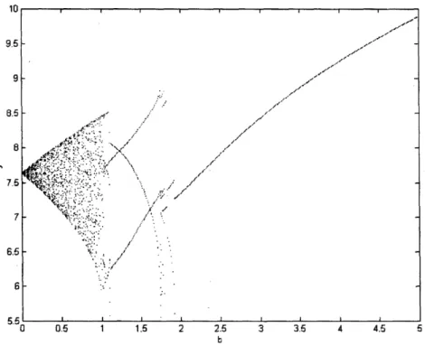 Fig. 2. The phase portrait for a = b = 1, b = 1.0.Fig. 1. The bifurcation diagram for a = b = 1.
