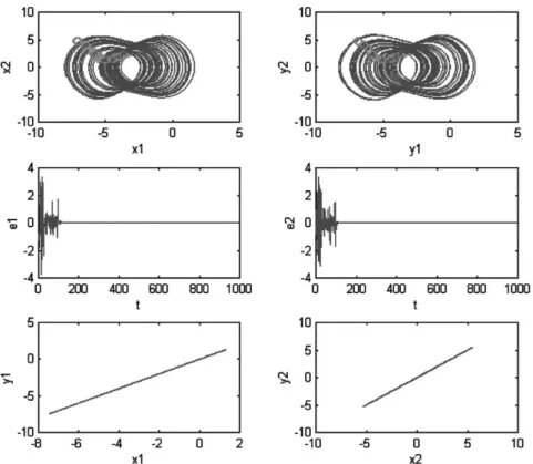 Fig. 18. Phase portraits, errors and similarity of bi-directional coupled systems with F ðx 3 ; x 1 Þ ¼ k sin½e ðx 3 x 1 Þ  1;