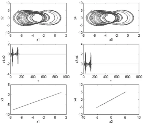 Fig. 7. Phase portraits, errors and similarity of unidirectional coupled systems with k sinðx 1  x 3 Þ; k ¼ 1:3: