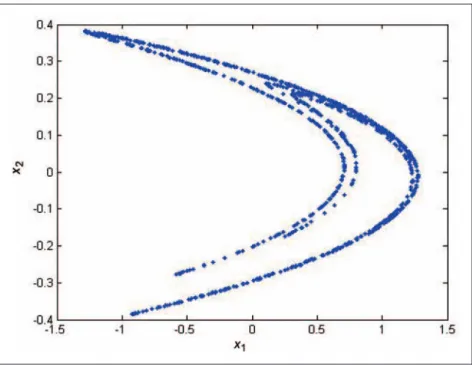 Figure 2. Phase portrait of the chaotic Yin He´non map system with a 2 ¼ 1:4, b 2 ¼ 0:3.Figure 1