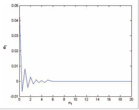 Figure 5. Error dynamics e 1 for chaos synchronization of Yang T-S fuzzy model of He´non map system.