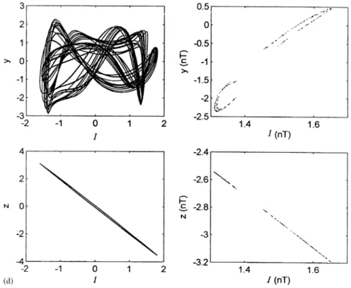 Figure 2. Continued. Z.-M. GE AND T.-N. LIN