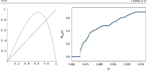 Figure 2. The graph of map ( 16 ) with k = 4, b = 2, d = 1 and c = 1.5b and the topological entropy as a function of µ, when c = (1 + µ)b varies.