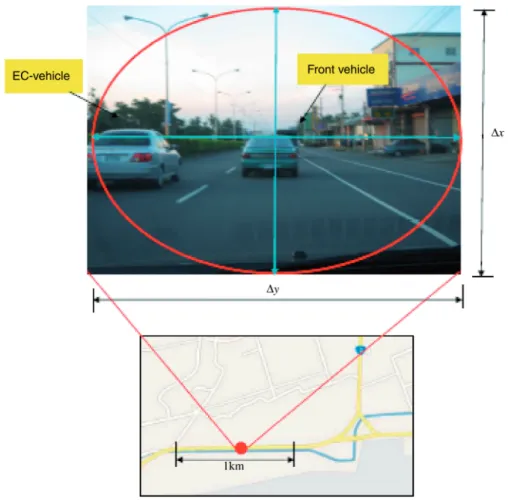 Figure 3. Allocation of probe vehicles at the 1st study site.