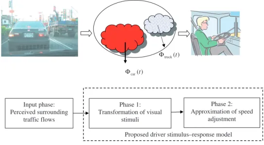 Figure 1. Conceptual framework of the proposed model.
