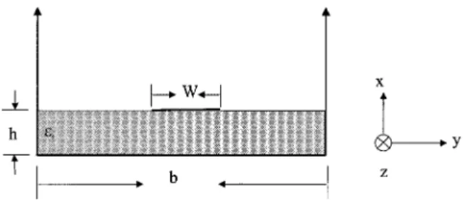 Fig. 2. (a) Normalized propagation constant and complex characteristic impedance of the first higher order microstrip mode