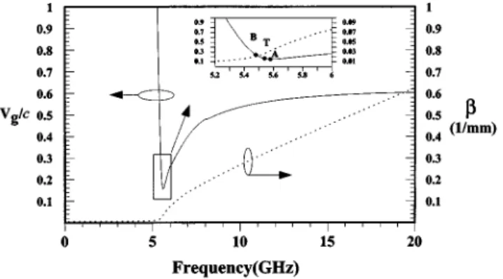 Fig. 6. Equivalent circuit representation of the TDR experiment on the step response for a microstrip leaky mode