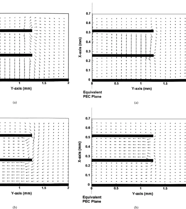 Fig. 5. Transversal: (a) electric E-field and (b) magnetic H-field distributions of the  leaky mode (approximately in-phase); strong field distribution underneath the bottom microstrip suggests the near in-phase modal current distributions for top and bot